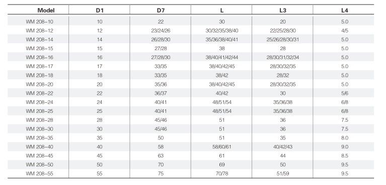 Торцевое уплотнение APG 208-17 car/cer/nbr