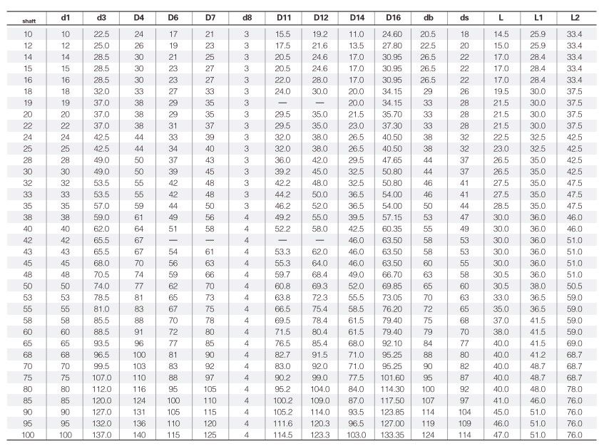 Торцевое уплотнение APG MG12/38-G6 car/sic/nbr