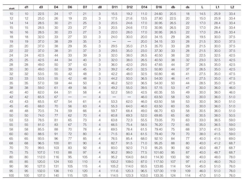 Торцевое уплотнение APG MG12/15-G60 car/sic/nbr