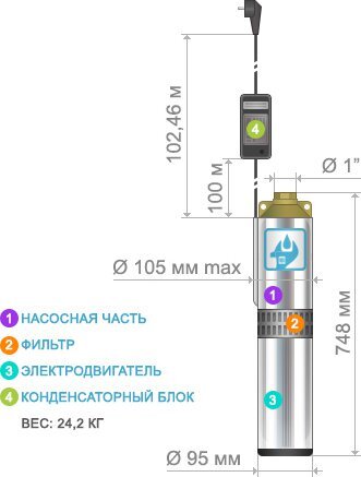 Насос погружной центробежный Промэлектро БЦПЭ 1,2-12