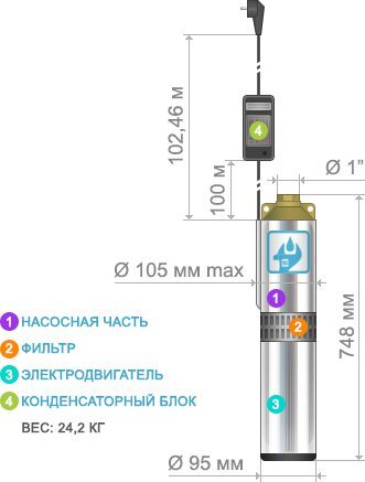 Насос погружной центробежный Промэлектро БЦПЭ 1,2-32