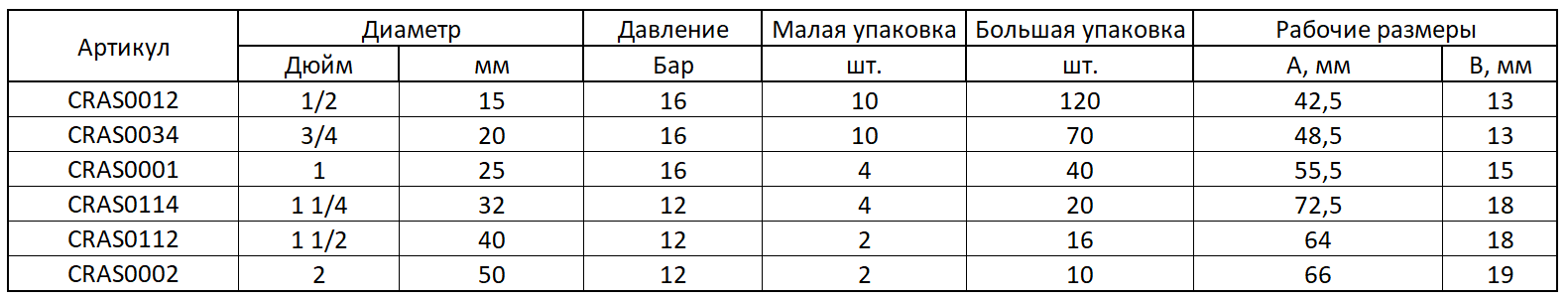 Украинский размер. Обхват бедер размер. Обхват груди обхват талии. 46 Размер обхват талии. Объем груди талии бедер.